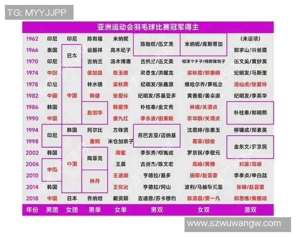 广州羽毛球队与杭州羽毛球队赛后分析个人能力对比与表现总结 广州羽毛球队与杭州羽毛球队赛后分析个人能力对比与表现总结